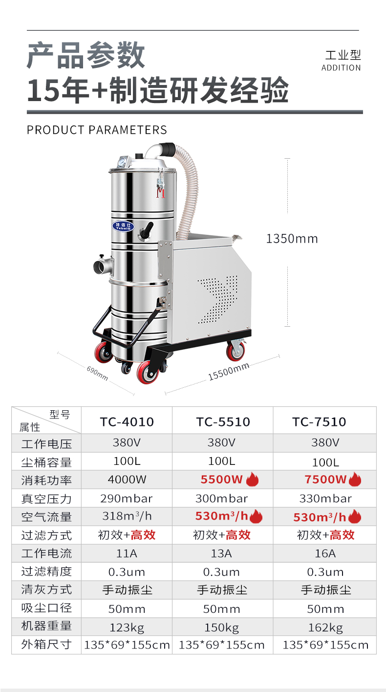 吸尘器TC-7510详情_02